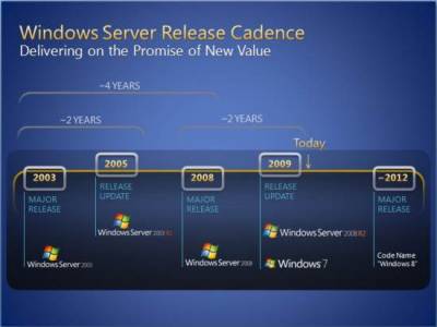 Windows 8 появится в 2012 году
