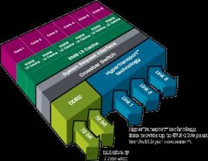 AMD представила экономичный 6-ядерный Opteron