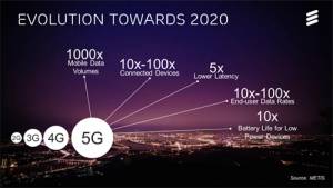 Технология связи 5G от Ericsson